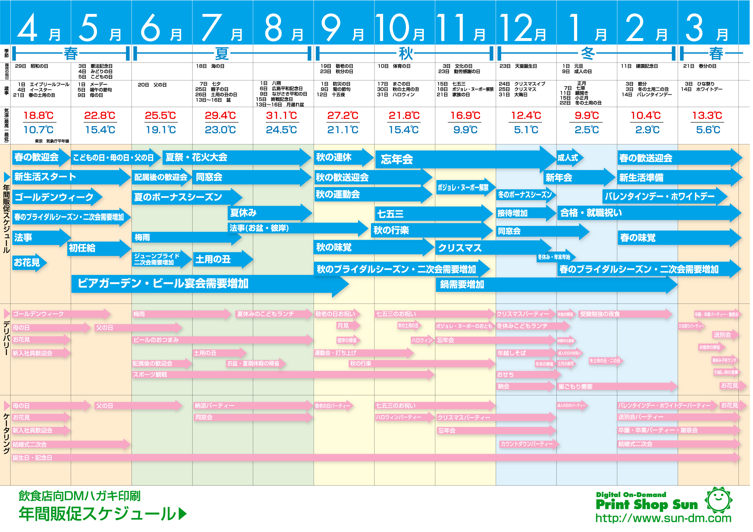 飲食店向 年間販促スケジュールリーフ プリントショップサン オフィシャルブログ