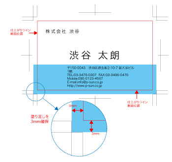 塗り足しについて